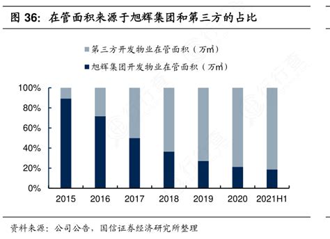 旭日生|如何评价旭辉集团和其旗下的旭日生/皓月生项目？